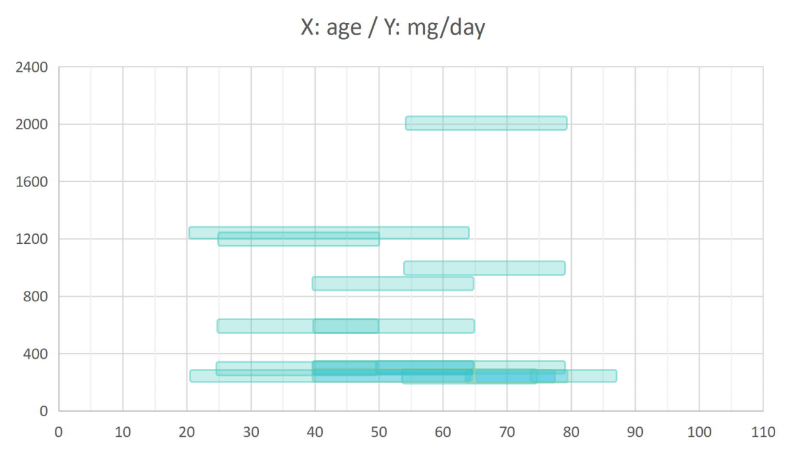 09-NMN臨床匯編（劑量、安全性）(1)_03